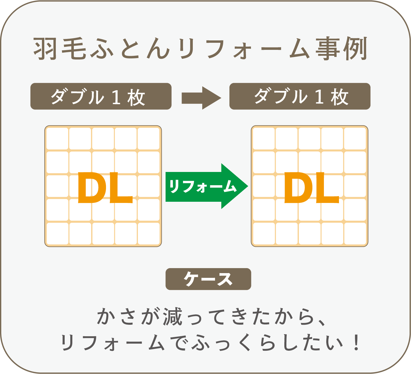 【事例】羽毛ふとんリフォーム【ダブル1枚 → ダブル1枚】