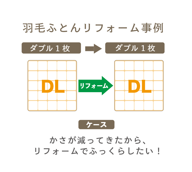 【事例】羽毛ふとんリフォーム【ダブル1枚 → ダブル1枚】