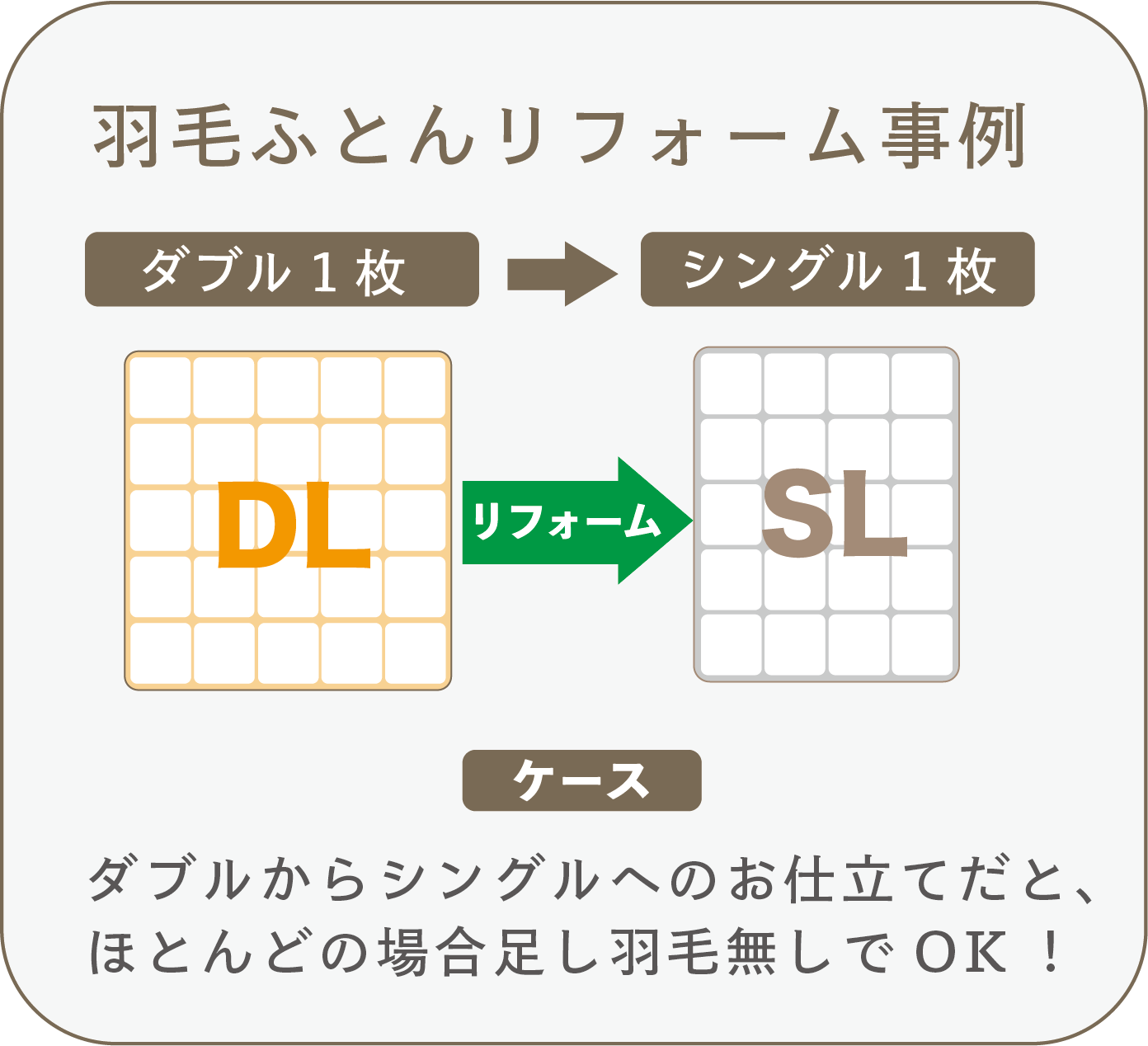 【事例】羽毛ふとんリフォーム【ダブル1枚 → シングル1枚】【足し羽毛無し】