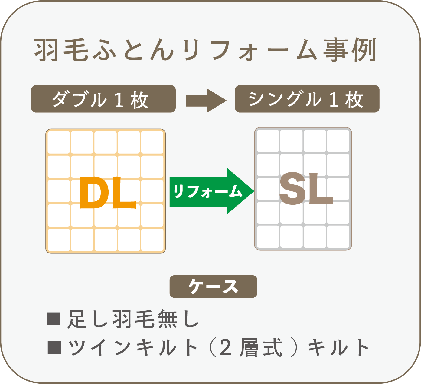 【事例】羽毛ふとんリフォーム【ダブル1枚 → シングル1枚】【ツインキルト仕立て】