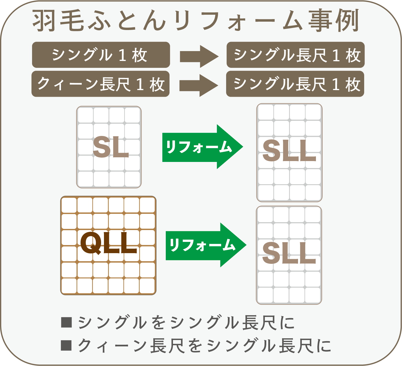 【事例】羽毛ふとんリフォーム【シングル1枚 → シングル長尺1枚】【クィーン長尺1枚 → シングル長尺1枚】