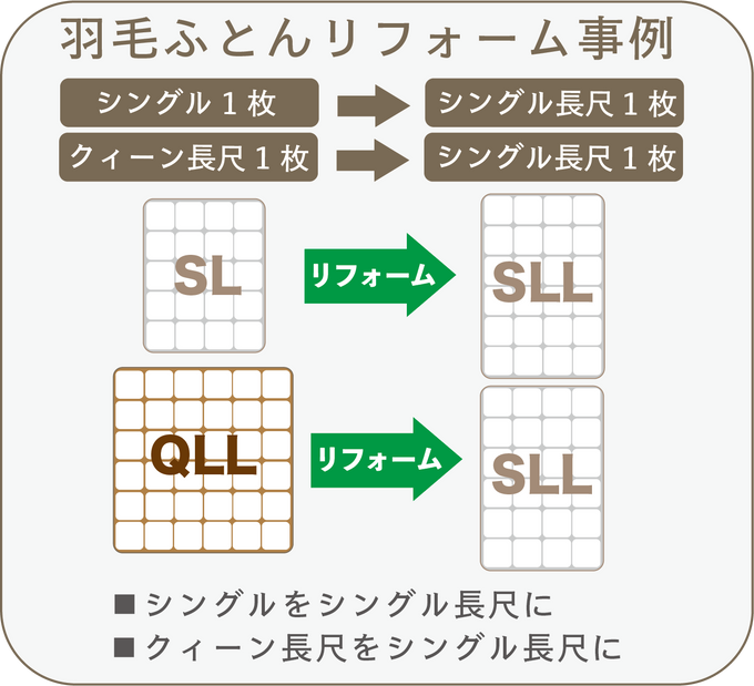 【事例】羽毛ふとんリフォーム【シングル1枚 → シングル長尺1枚】【クィーン長尺1枚 → シングル長尺1枚】