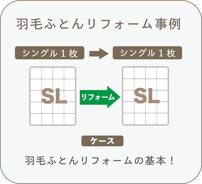【事例】羽毛ふとんリフォーム【シングル1枚 → シングル1枚】