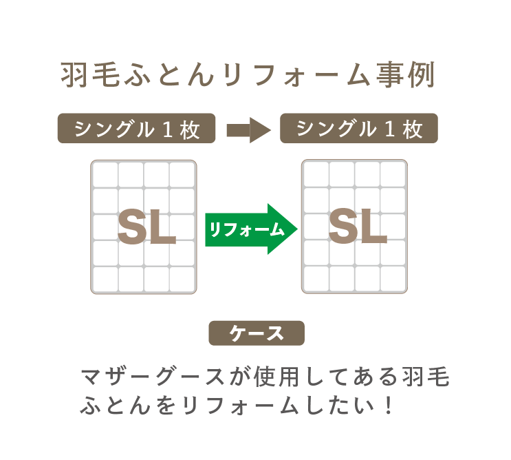 【事例】羽毛ふとんリフォーム【シングル1枚 → シングル1枚】【マザーグース】