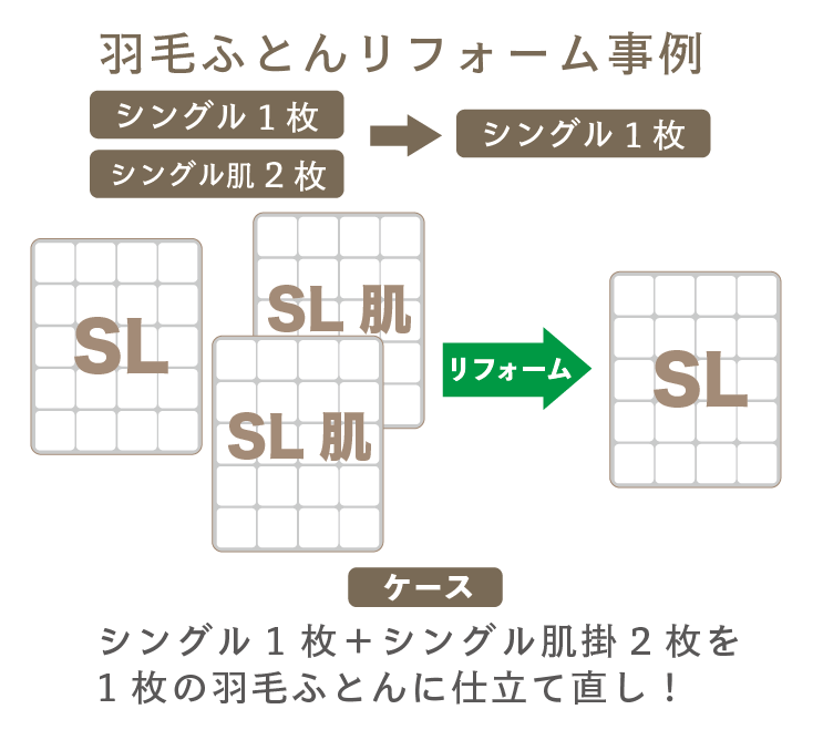 【事例】羽毛ふとんリフォーム【シングル1枚+シングル肌掛2枚 → シングル1枚】足し羽毛無し