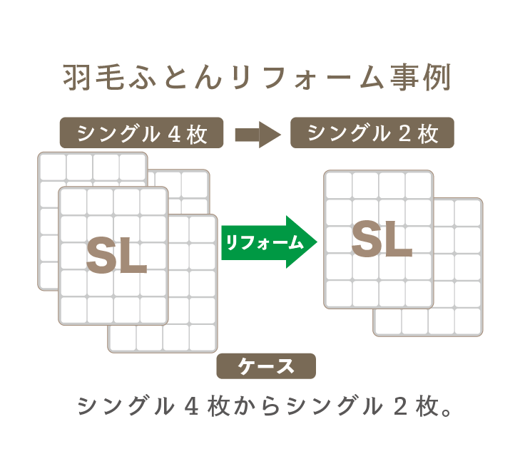 【事例】羽毛ふとんリフォーム【シングル4枚　→　シングル2枚】