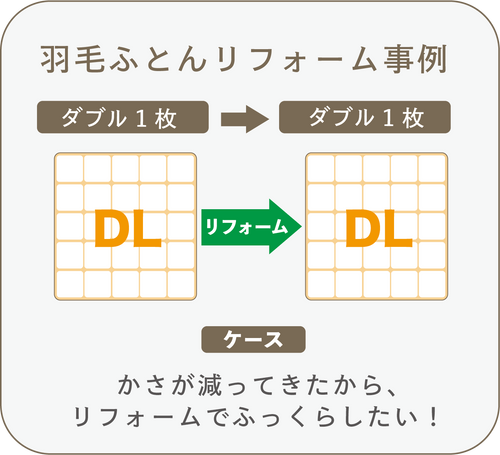 【事例】羽毛ふとんリフォーム【ダブル１枚　→　ダブル１枚】