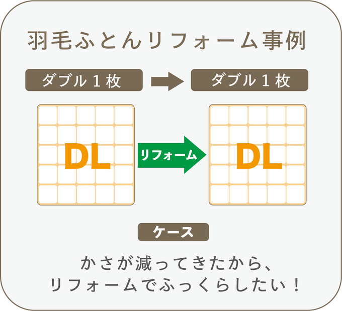 【事例】羽毛ふとんリフォーム【ダブル１枚　→　ダブル１枚】