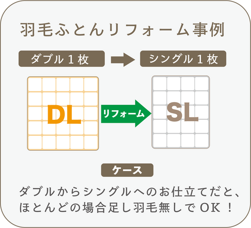 【事例】羽毛ふとんリフォーム【ダブル１枚　→　シングル１枚】【足し羽毛無し】