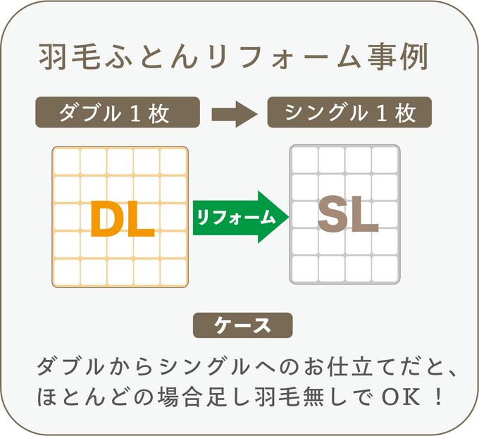 【事例】羽毛ふとんリフォーム【ダブル１枚　→　シングル１枚】【足し羽毛無し】