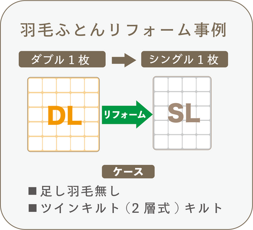 【事例】羽毛ふとんリフォーム【ダブル１枚　→　シングル１枚】【ツインキルト仕立て】