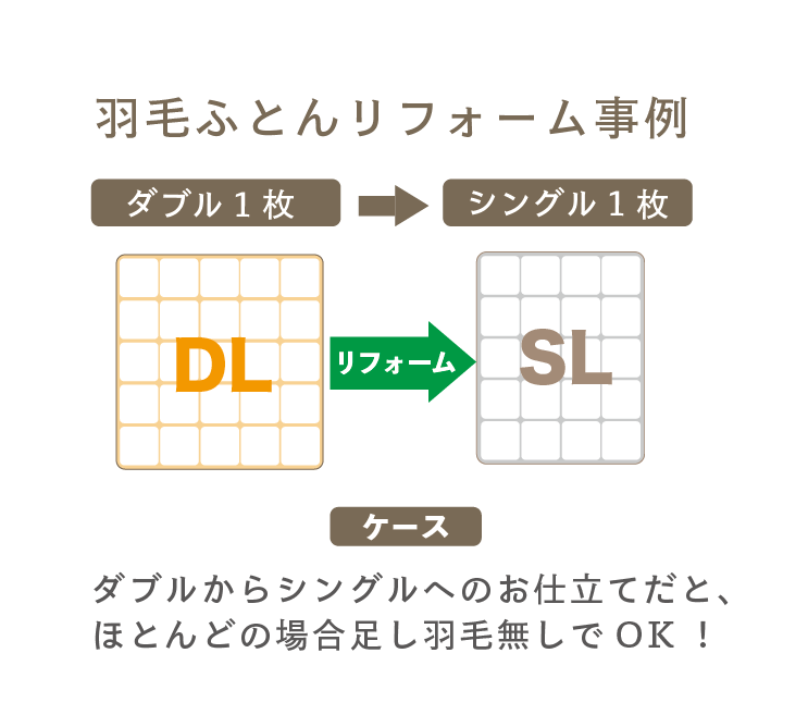 【事例】羽毛ふとんリフォーム【ダブル１枚　→　シングル１枚】【足し羽毛無し】