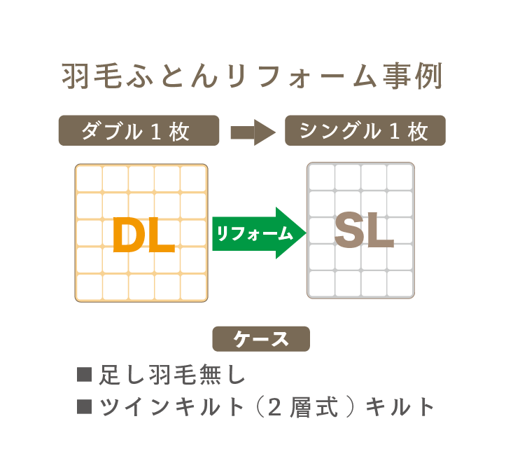 【事例】羽毛ふとんリフォーム【ダブル１枚　→　シングル１枚】【ツインキルト仕立て】
