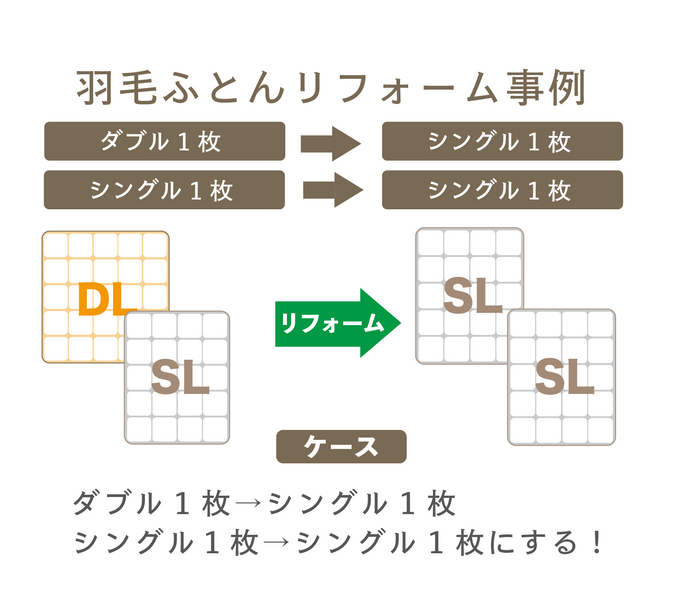 【事例】羽毛ふとんリフォーム【ダブル1枚→シングル1枚】【シングル1枚→シングル1枚】
