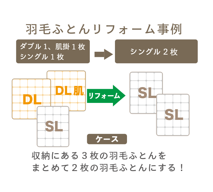 【事例】羽毛ふとんリフォーム【ダブル1枚・ダブル肌掛1枚・シングル1枚】→【シングル2枚】