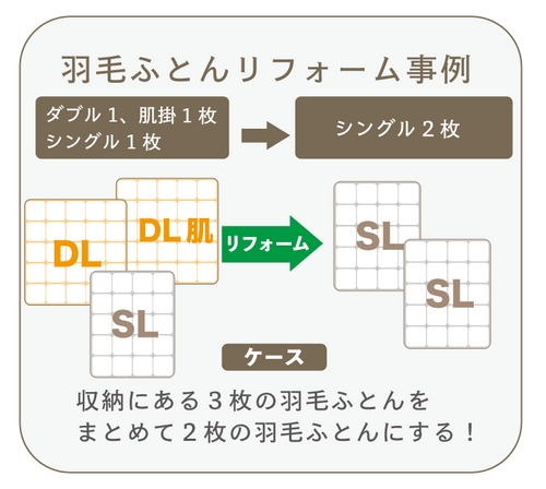 【事例】羽毛ふとんリフォーム【ダブル1枚・ダブル肌掛1枚・シングル1枚】→【シングル2枚】