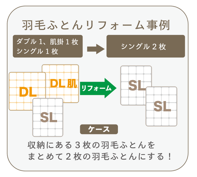 【事例】羽毛ふとんリフォーム【ダブル1枚・ダブル肌掛1枚・シングル1枚】→【シングル2枚】