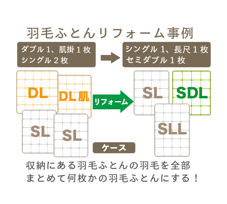 【事例】羽毛ふとんリフォーム【シングル2枚・ダブル1枚・ダブル肌掛1枚】→【シングル1枚・シングル長尺230cm1枚・セミダブル1枚】