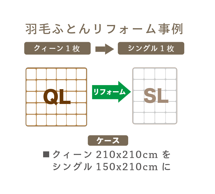 【事例】羽毛ふとんリフォーム【クィーン1枚　→　シングル1枚　足し羽毛無し】