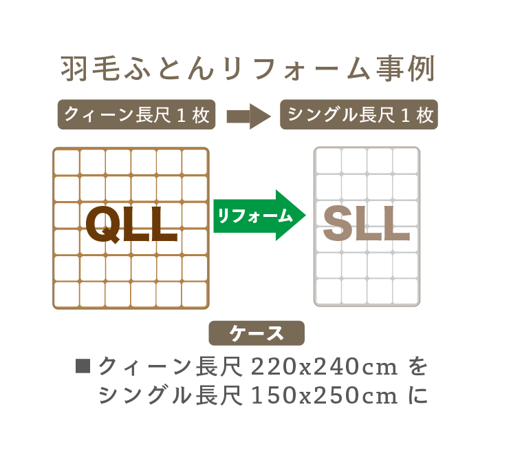 【事例】羽毛ふとんリフォーム【クィーン長尺1枚220x240cm】→【シングル1長尺150x250cm1枚】