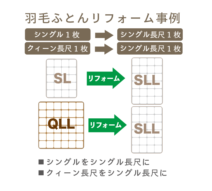 【事例】羽毛ふとんリフォーム【シングル1枚　→　シングル長尺1枚】【クィーン長尺1枚　→　シングル長尺1枚】