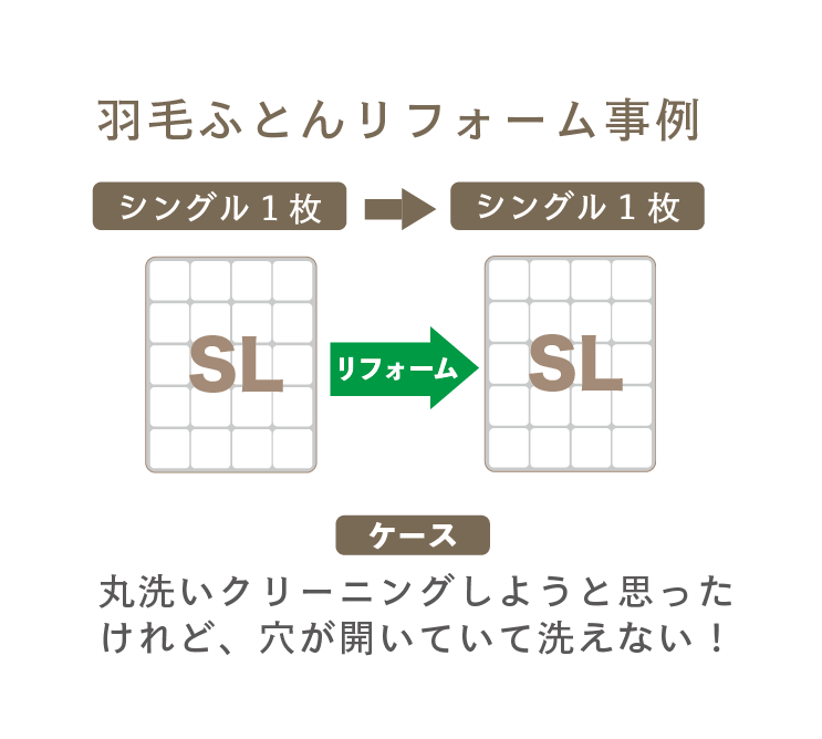 【事例】羽毛ふとんリフォーム【シングル1枚→シングル1枚・丸洗いクリーニング出来ない場合】