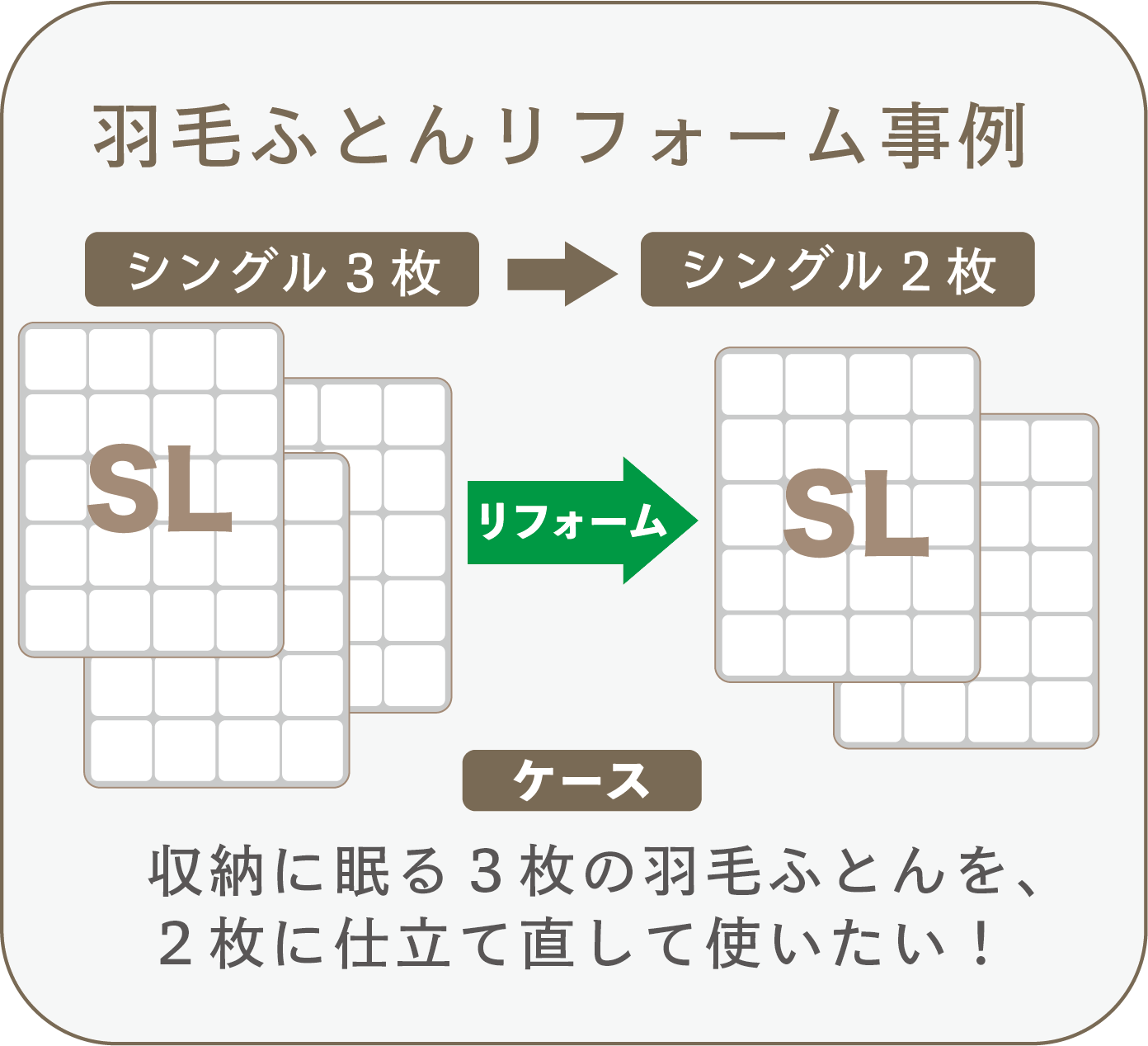 【事例】羽毛ふとんリフォーム【シングル３枚　→　シングル２枚】